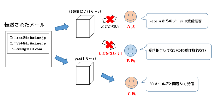 docomo迷惑メール